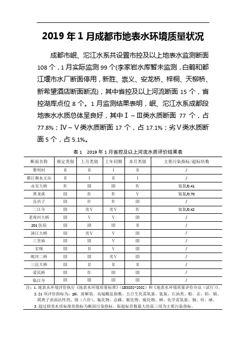 2019年1月成都地表水环境质量状况.doc