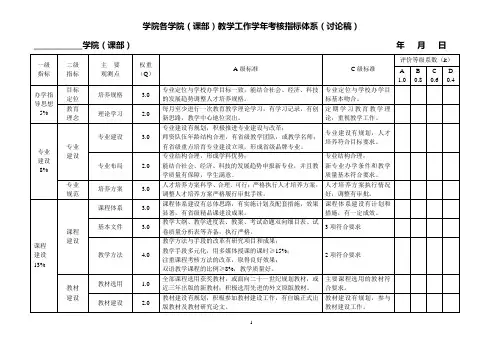 学院教学工作水平评估指标体系4
