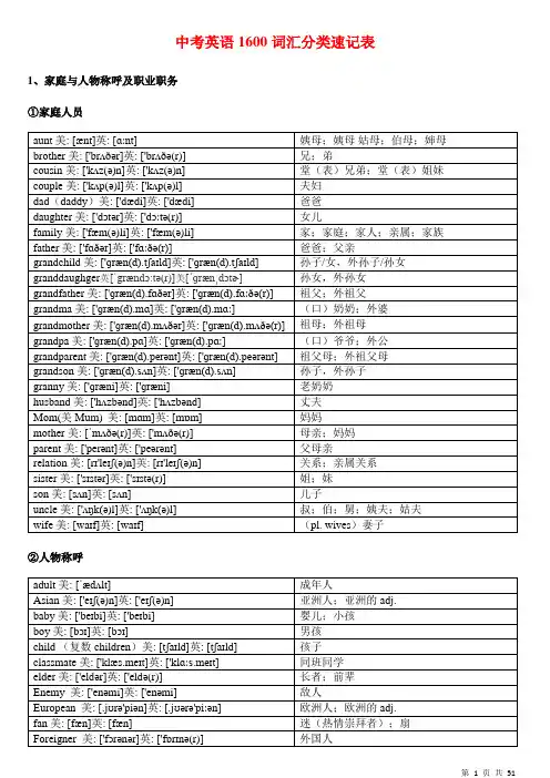 中考英语1600词汇分类速记表(带音标)