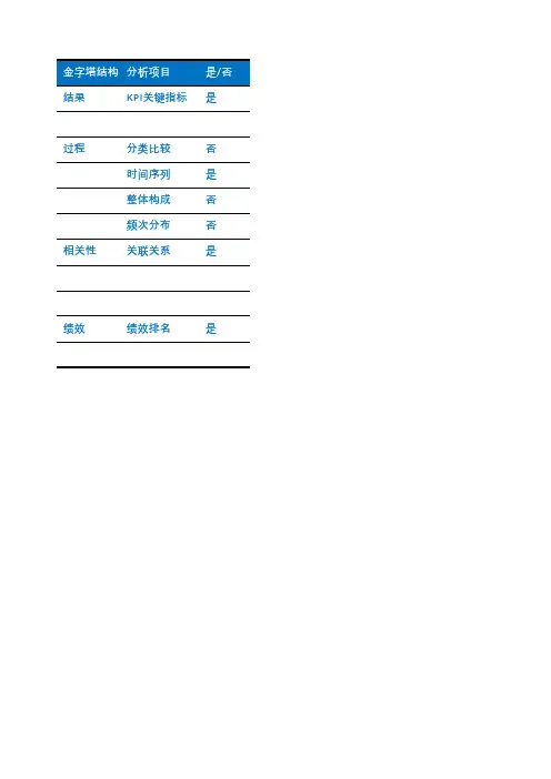 结构化数据分析工具表