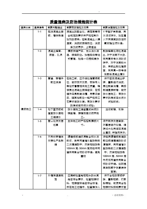 质量通病及防治措施统计表(总体)