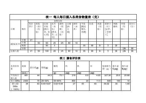 一日膳食计算与评价