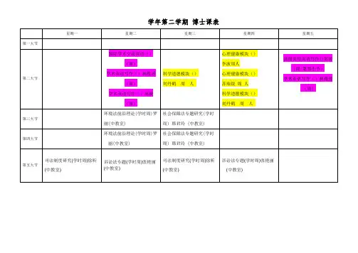 20182019学年第二学期博士课表