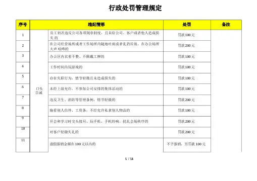 管理制度处罚管理规定