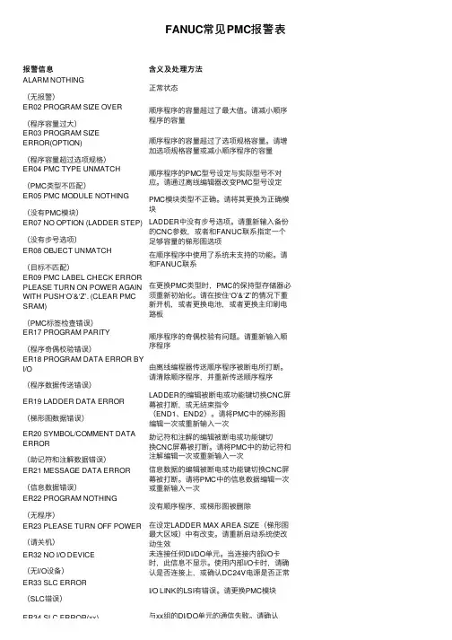 FANUC常见PMC报警表