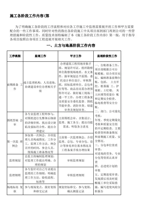 施工各阶段工作内容