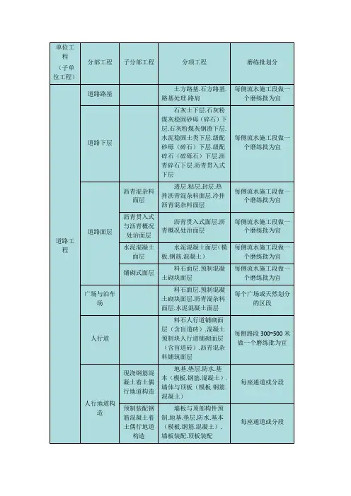 市政工程单位、分部、分项工程、检验批的划分