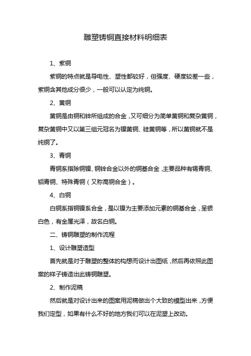 雕塑铸铜直接材料明细表