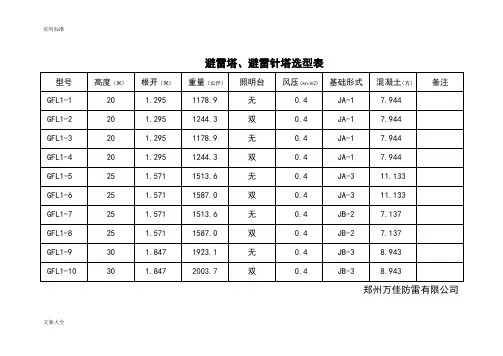 避雷塔、避雷针塔选型表