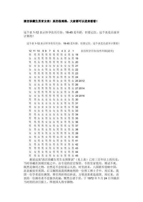 清宫表