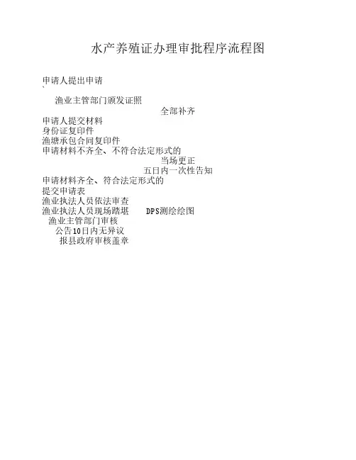 水产养殖证审批程序流程图