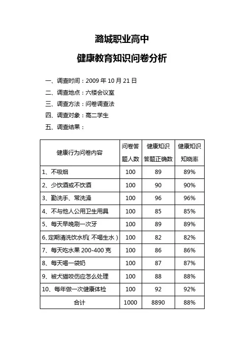 健康教育知识问卷分析