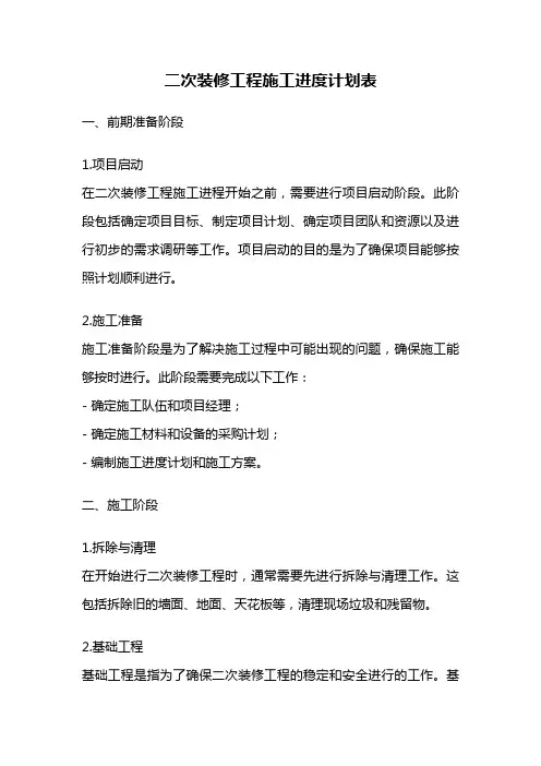 二次装修工程施工进度计划表
