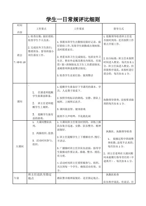 学生一日常规评比细则
