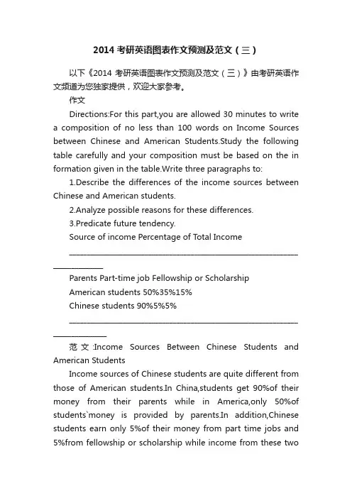 2014考研英语图表作文预测及范文（三）