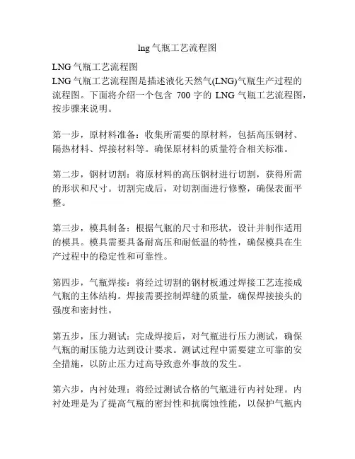 lng气瓶工艺流程图
