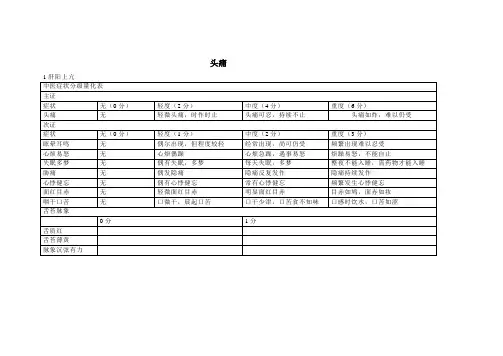 头痛病中医症候量表