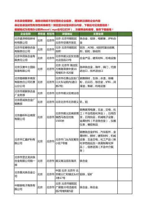 新版北京市铁合金工商企业公司商家名录名单联系方式大全212家