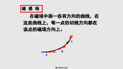 3几种常见的磁场PPT教学课件