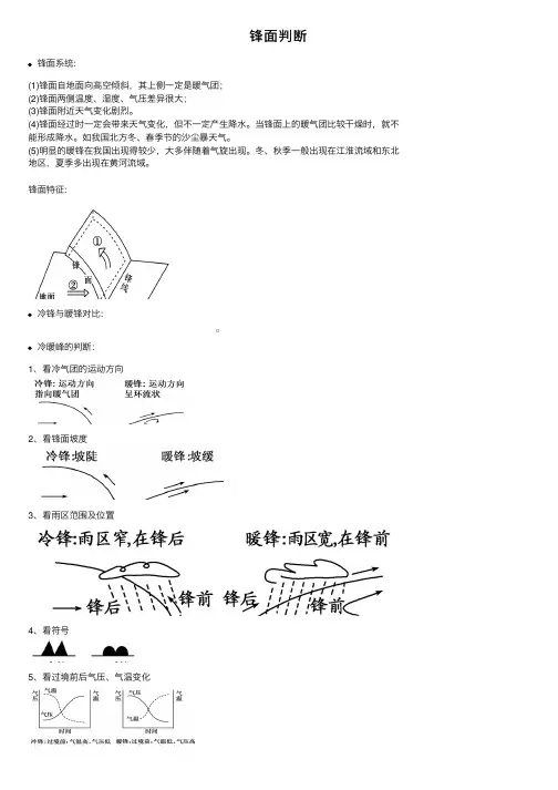 锋面判断——精选推荐