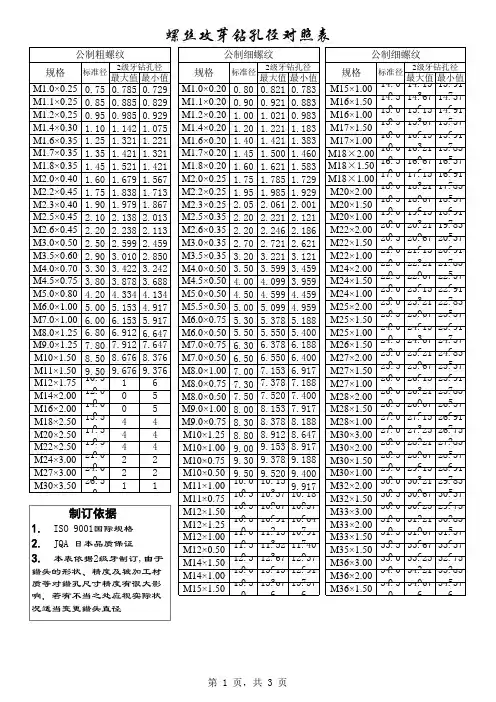螺丝攻芽钻孔径对照表