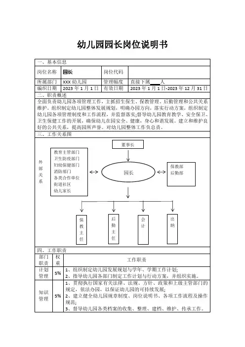 幼儿园园长岗位说明书(6)