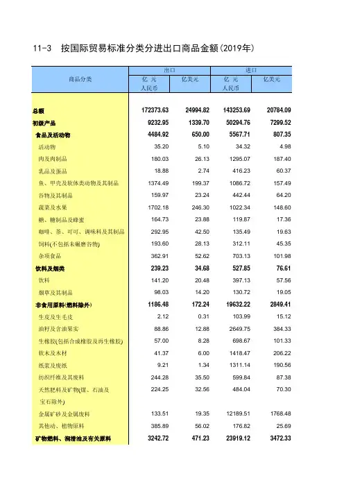 中国统计年鉴2020全国社会经济发展指标：11-3  按国际贸易标准分类分进出口商品金额(2019)