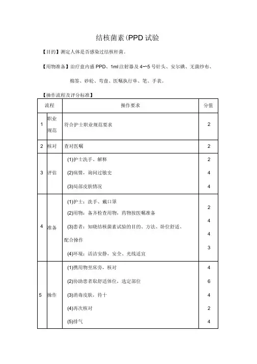 结核菌素试验操作
