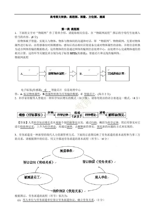 高考图文转换：流程图、图徽、方位图、漫画