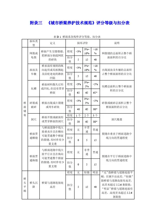 城市桥梁养护技术规范评分等级与扣分表