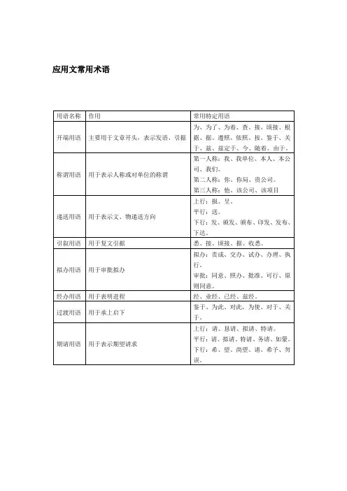 应用文常用术语word模板
