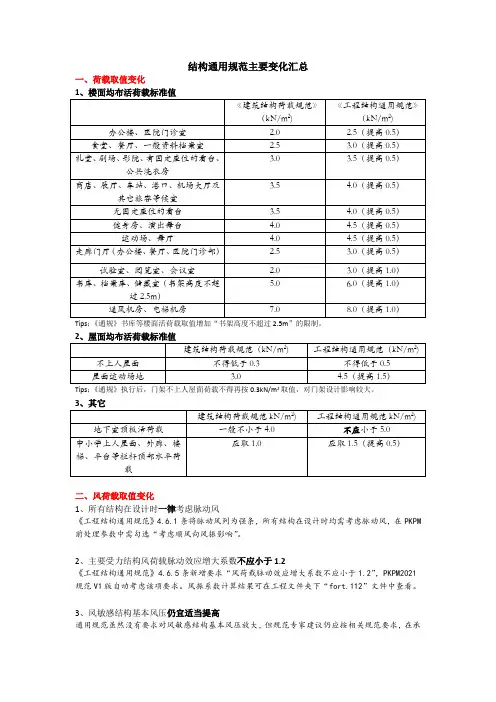 结构设计通用规范主要修改汇总