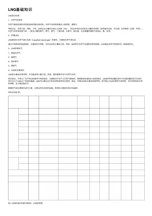 LNG基础知识