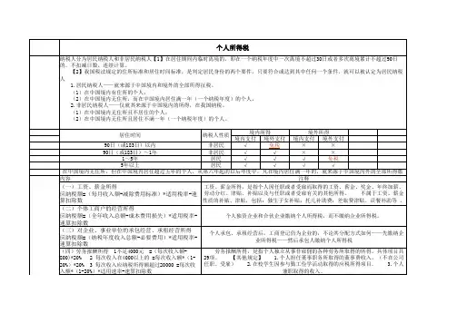 个人所得税