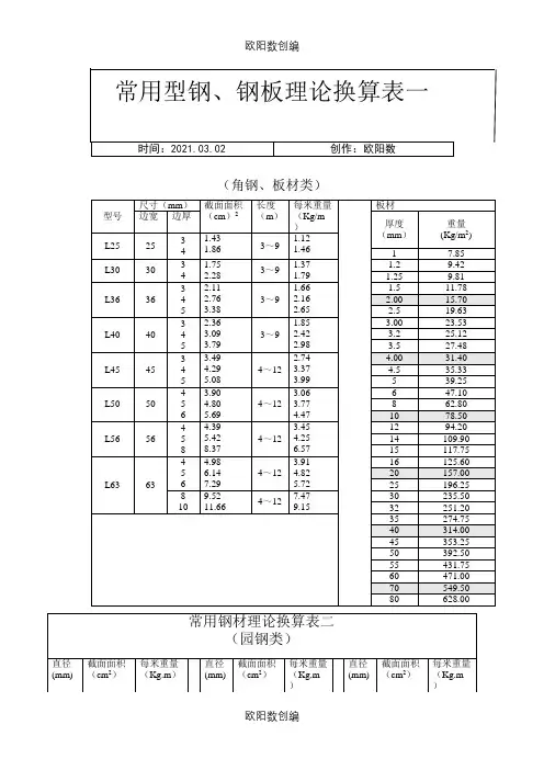 常用型钢角钢理论重量表之欧阳数创编