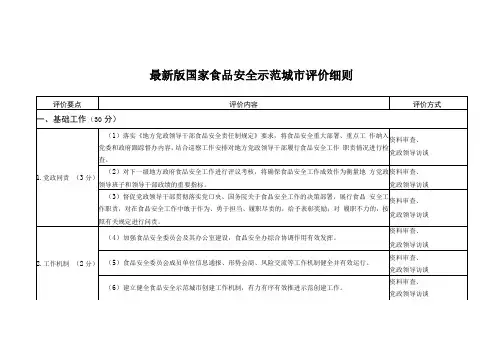 国家食品安全示范城市评价细则
