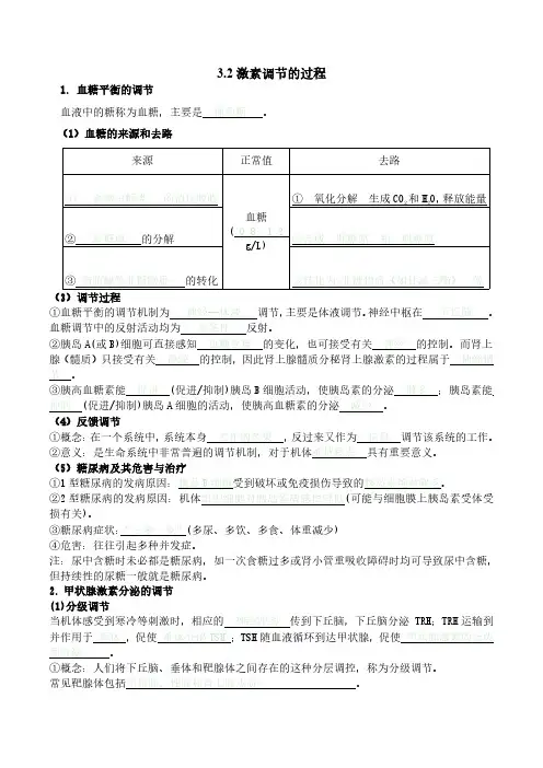 高考生物必背知识点默写-激素调节的过程(默写版)