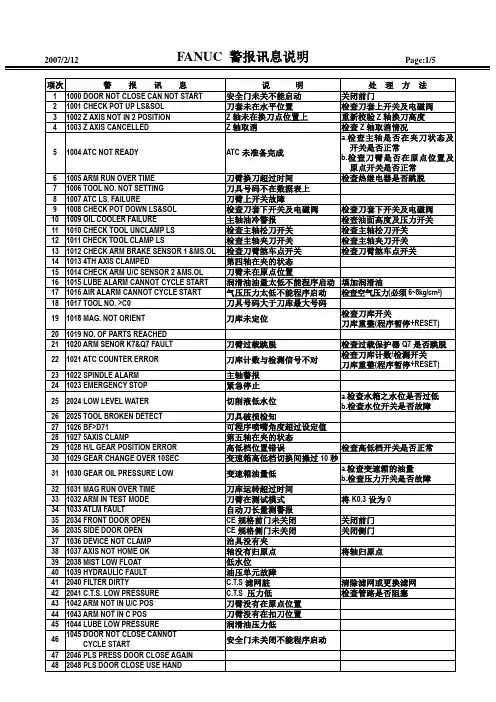 加工中心全部的报警说明.