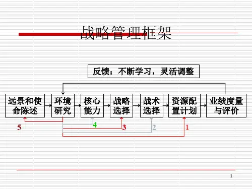 战略管理-企业远景和使命概述(PPT 60页)