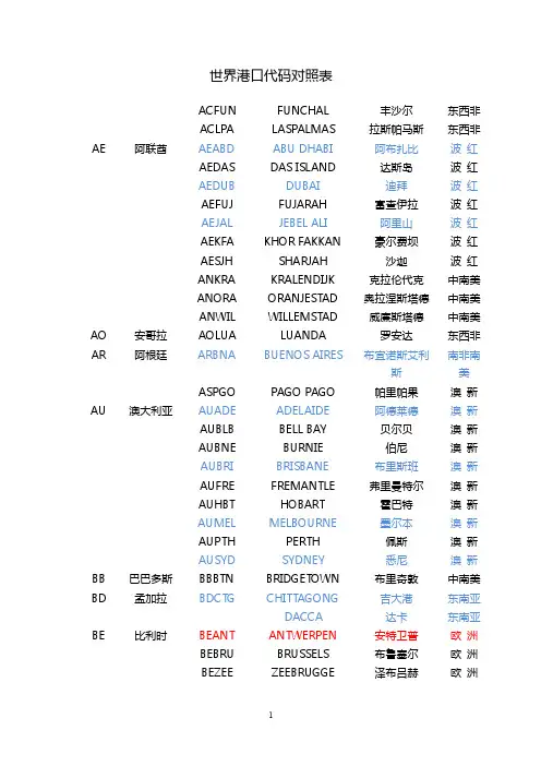 世界港口代码对照表