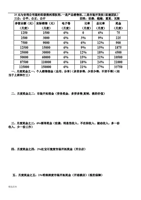 最新版安利资奖金制度(a版)