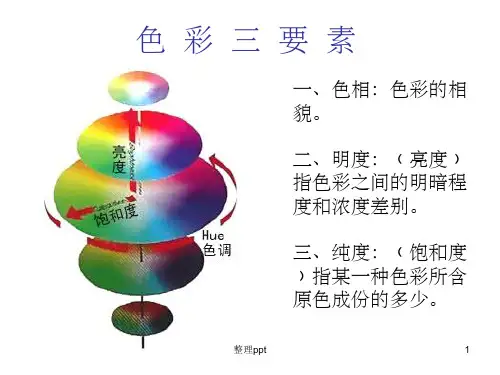 12色相环