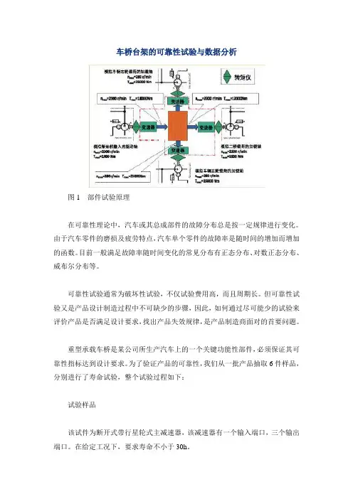 车桥台架的可靠性试验与数据分析