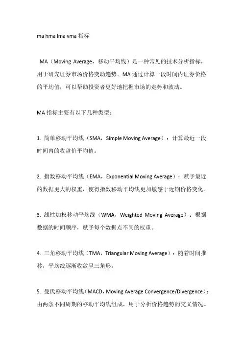 ma hma lma vma指标