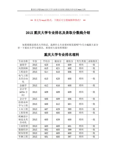 【优质文档】201X重庆大学专业排名及录取分数线介绍-实用word文档 (5页)