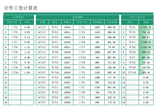 计件工资计算表