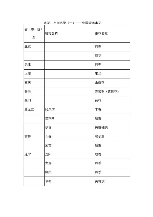 中国的市花..