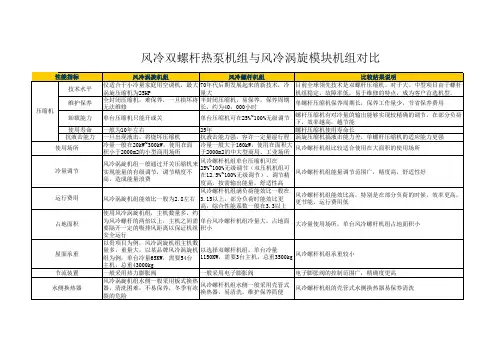 风冷双螺杆热泵机组与风冷涡旋模块机组对比xls