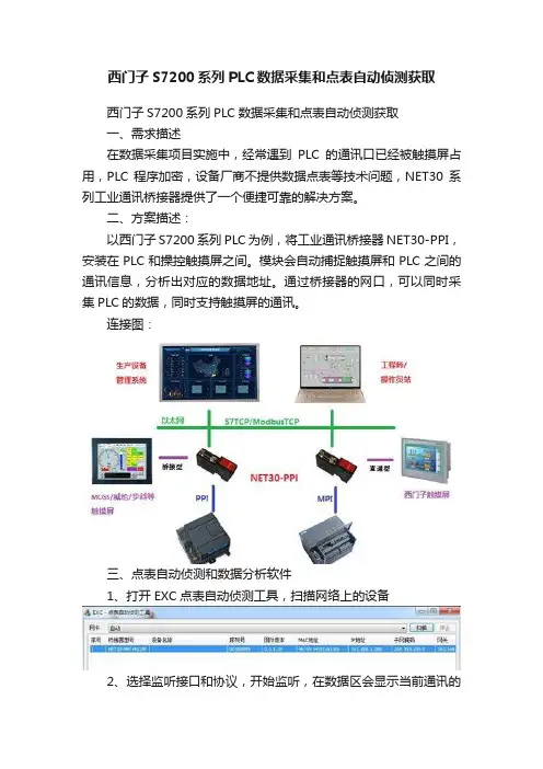 西门子S7200系列PLC数据采集和点表自动侦测获取