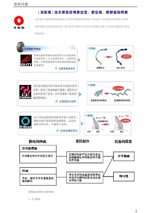 ★普利司通-RFV RLV等术语